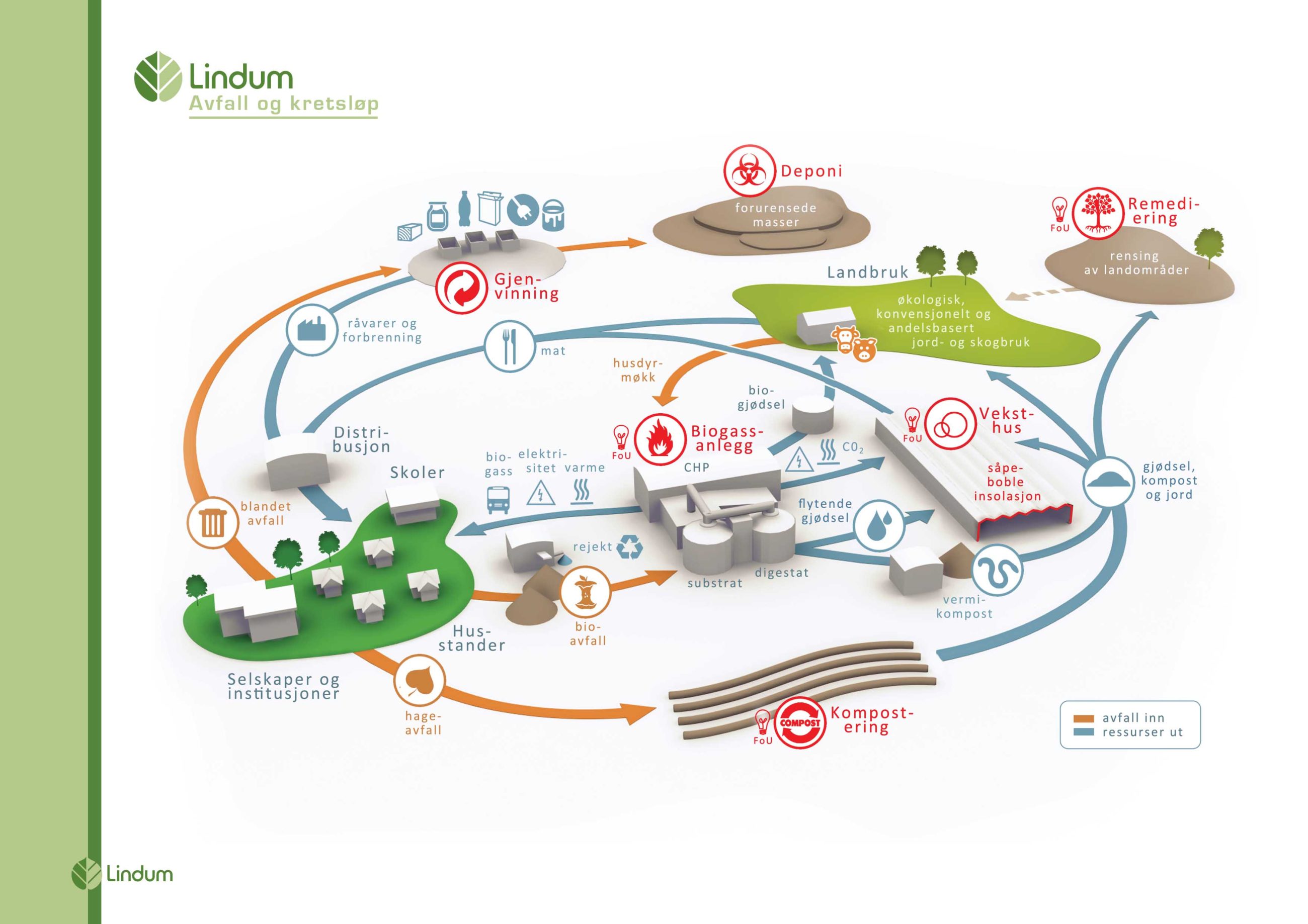 lindum_avfall_kretsl%c2%a2p_17_nov1
